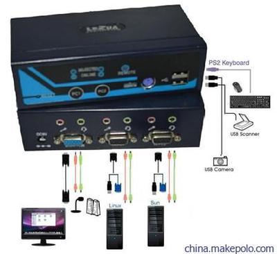 【供應LEZAO 2進1出USB KVM切換器 帶遙控切換帶USB HUB】價格,廠家,圖片,轉(zhuǎn)換器/切換器,深圳市卓普科技-